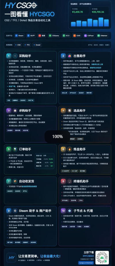(20631期)三款AI自动化游戏副业,日入千元,可批量矩阵操作适合新手小白!插图3 (20631期)三款AI自动化游戏副业,日入千元,可批量矩阵操作适合新手小白!插图3