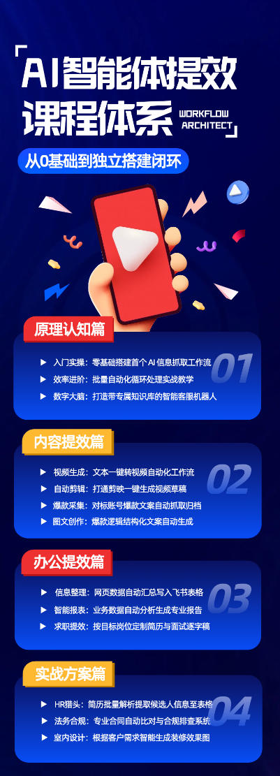 AI智能体提效课,从0基础到独立搭建闭环,零基础、零代码、全落地的AI自动化实战系统课程插图1 AI智能体提效课,从0基础到独立搭建闭环,零基础、零代码、全落地的AI自动化实战系统课程插图1