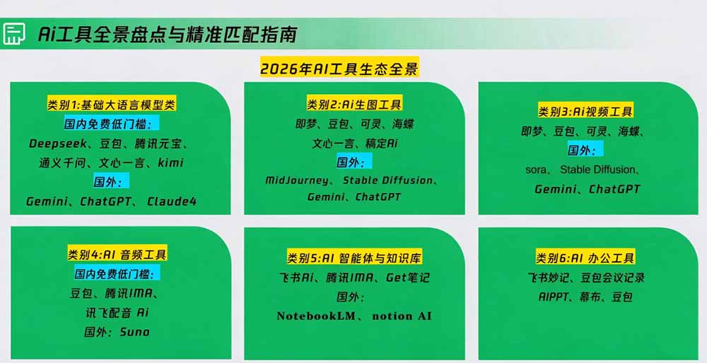 (20427期)策划人AI提效进阶实战课2.0:掌握提示词方法、AI工具选型、活动创意、内容宣推与PPT视觉优化完整方法插图2 (20427期)策划人AI提效进阶实战课2.0:掌握提示词方法、AI工具选型、活动创意、内容宣推与PPT视觉优化完整方法插图2