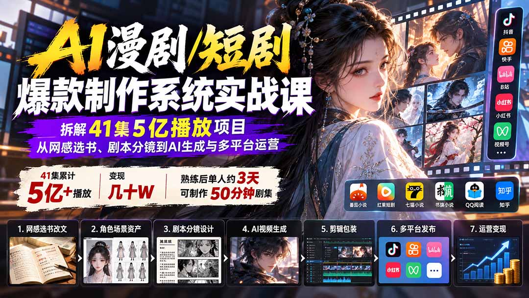（20633期）AI漫剧/短剧爆款制作系统实战课：拆解41集5亿播放项目，从网感选书、剧本分镜到AI生成与多平台运营-网赚副业网
