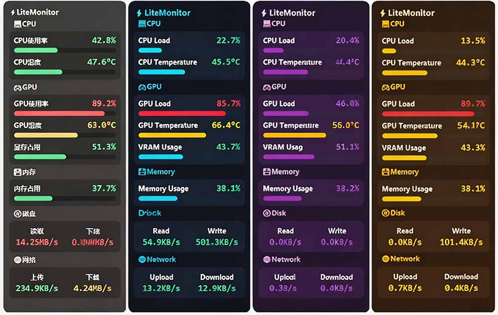 （20245期）Github超过3.3K Stars！电脑桌面硬件监控工具，界面好看又好用，实时CPU/GPU/网速实时显示 LiteMonitor插图3