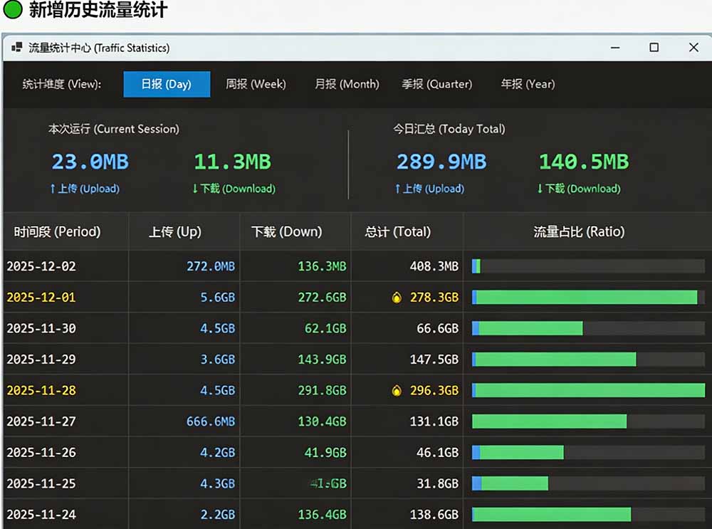 （20245期）Github超过3.3K Stars！电脑桌面硬件监控工具，界面好看又好用，实时CPU/GPU/网速实时显示 LiteMonitor插图6