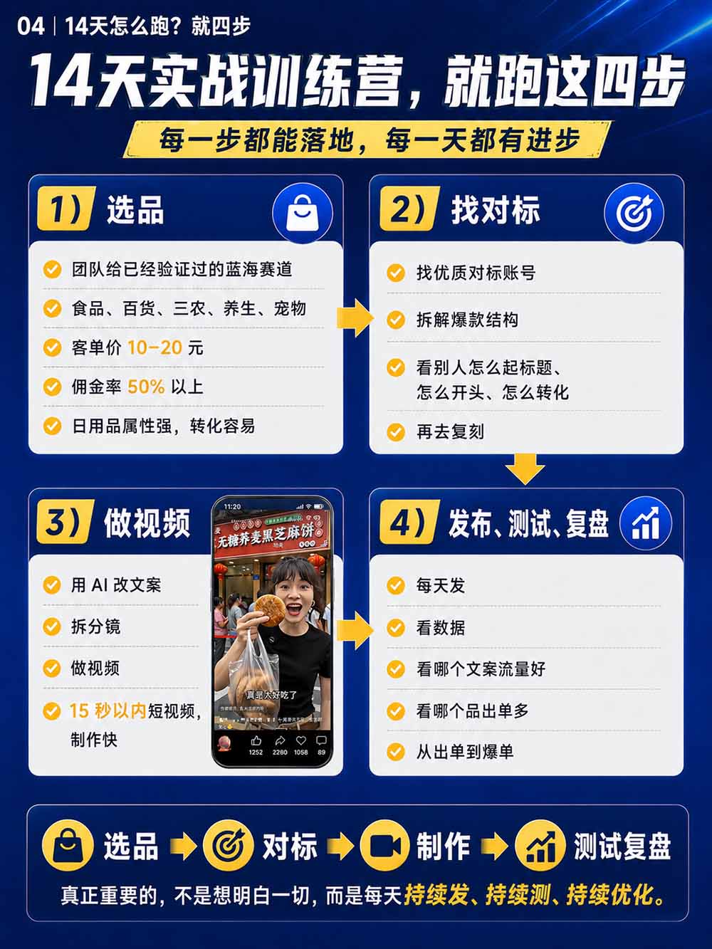 (20537期)2026视频号AI爆品带货训练营-9月开课|不露脸不直播,AI做视频发视频号,有人下单,你赚佣金,轻松单日佣金1000+插图6 (20537期)2026视频号AI爆品带货训练营-9月开课|不露脸不直播,AI做视频发视频号,有人下单,你赚佣金,轻松单日佣金1000+插图6