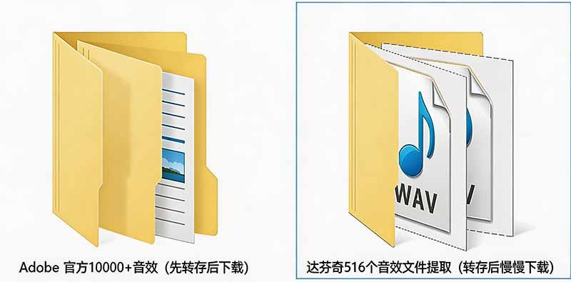 （20294期）请称爆硬盘！Adobe 和 达芬奇 官方提供的高品质免版税音效库， 10000+ 免费商用音效合集，已离线打包插图4