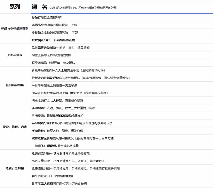 (20296期)2026淘天开单秘籍PRO实战陪跑课程:全套落地运营玩法,一站式解决淘宝流量低、不出单难题(更新260906)插图2 (20296期)2026淘天开单秘籍PRO实战陪跑课程:全套落地运营玩法,一站式解决淘宝流量低、不出单难题(更新260906)插图2