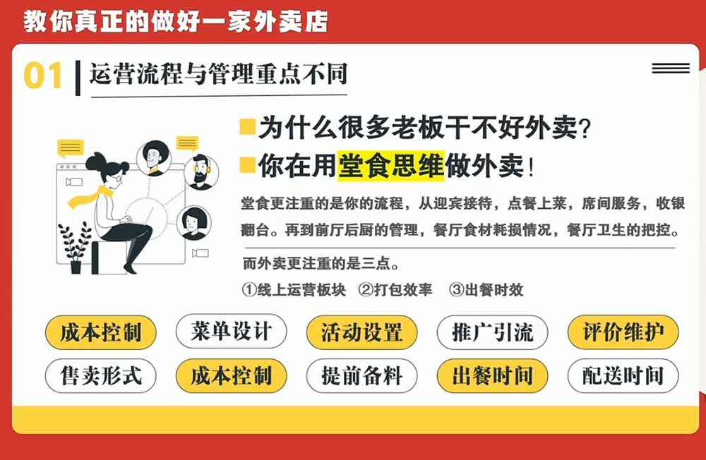 （20258期）开一家赚钱的外卖店系统实战课：从新店引爆、菜单活动到老店权重修复与付费投放，跑通运营全流程插图2