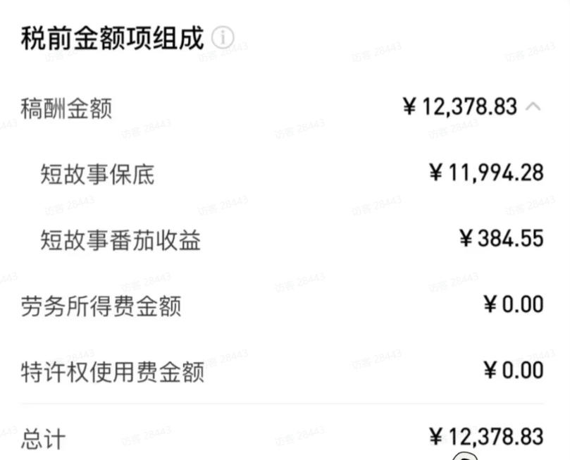 (20357期)AI小说短故事暴利搞钱项目教程-更新,大佬亲测月入1-3万,从零教学短故事创作与投稿变现全套玩法插图2 (20357期)AI小说短故事暴利搞钱项目教程-更新,大佬亲测月入1-3万,从零教学短故事创作与投稿变现全套玩法插图2