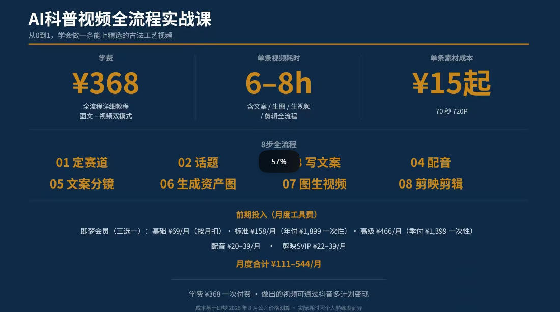 抖音6W粉丝博主华夏造物志的AI科普视频全流程实战课,从0到1学会做一条能上精选的古法工艺视频,解锁抖音精选收益插图2 抖音6W粉丝博主华夏造物志的AI科普视频全流程实战课,从0到1学会做一条能上精选的古法工艺视频,解锁抖音精选收益插图2
