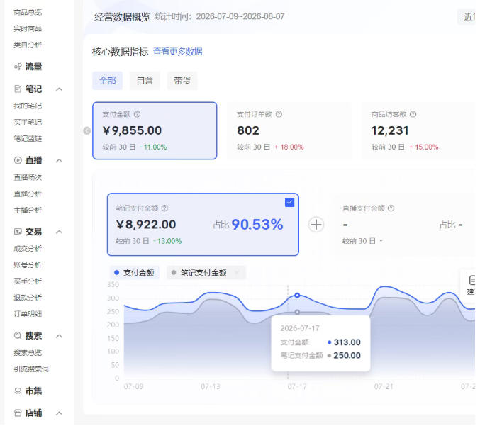 小红书电商矩阵6.0:单店4带1+AI矩阵发笔记+测怼双模式(可工作室放大)插图2 小红书电商矩阵6.0:单店4带1+AI矩阵发笔记+测怼双模式(可工作室放大)插图2