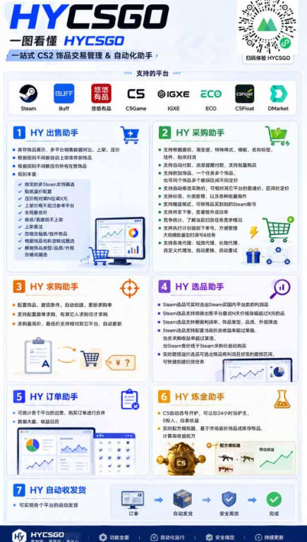 首发游戏賺钱项目,日入1k+,海外爆火皮肤捡漏和打金币!【揭秘】插图1 首发游戏賺钱项目,日入1k+,海外爆火皮肤捡漏和打金币!【揭秘】插图1