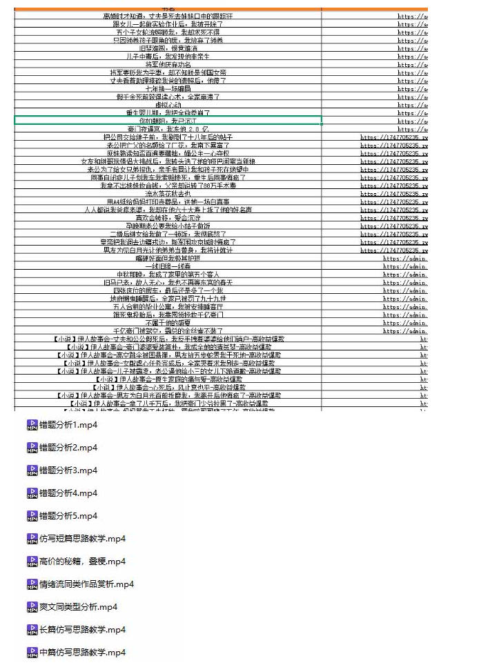 某社群百人拆文付费资源,千本爆款短篇拆解+每日拆文案例+网感训练+原创写作方法+爆款榜单例文等实用技巧(持续更新)插图3 某社群百人拆文付费资源,千本爆款短篇拆解+每日拆文案例+网感训练+原创写作方法+爆款榜单例文等实用技巧(持续更新)插图3