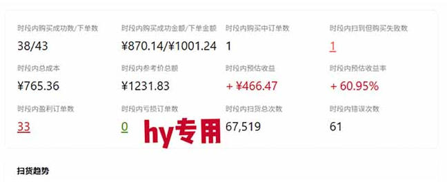 游戏皮肤自动扫货全套玩法,无门槛、特别稳,真实落地副业项目!【揭秘】插图2 游戏皮肤自动扫货全套玩法,无门槛、特别稳,真实落地副业项目!【揭秘】插图2