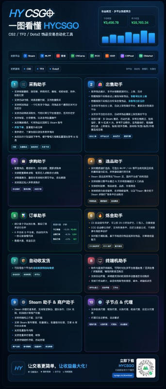 发游戏搬砖賺钱计划,日入1k+,稳定三年的老项目,普通人利用空闲时间就能做!【揭秘】插图3 发游戏搬砖賺钱计划,日入1k+,稳定三年的老项目,普通人利用空闲时间就能做!【揭秘】插图3