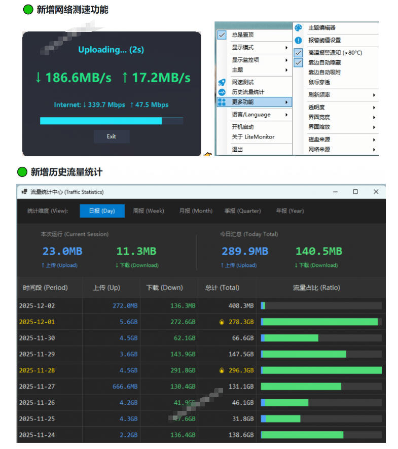 Github超过3.3K Stars!电脑桌面硬件监控工具,界面好看又好用,实时CPU/GPU/网速实时显示LiteMonitor插图1 Github超过3.3K Stars!电脑桌面硬件监控工具,界面好看又好用,实时CPU/GPU/网速实时显示LiteMonitor插图1