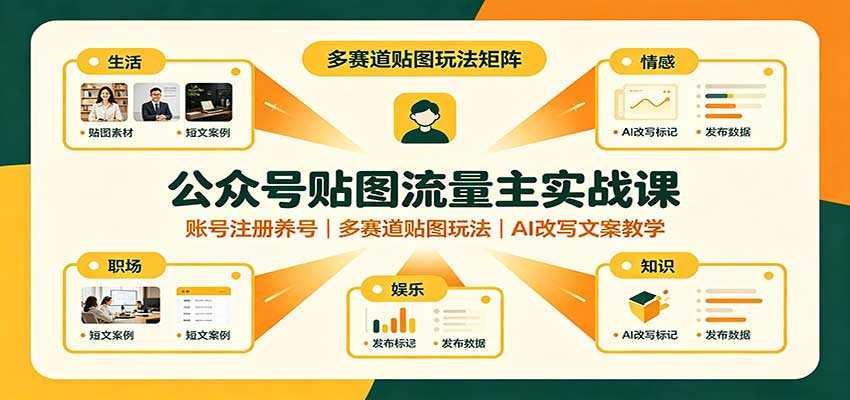 公众号贴图流量主实战课：账号注册养号，多赛道贴图玩法，AI改写文案教学-网赚副业网