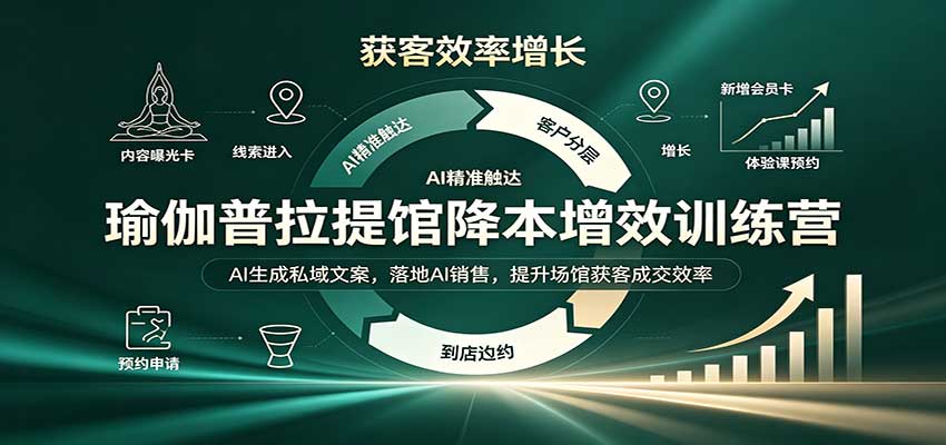 瑜伽普拉提馆降本增效训练营:AI生成私域文案,落地AI销售,提升场馆获客成交效率-网赚副业网