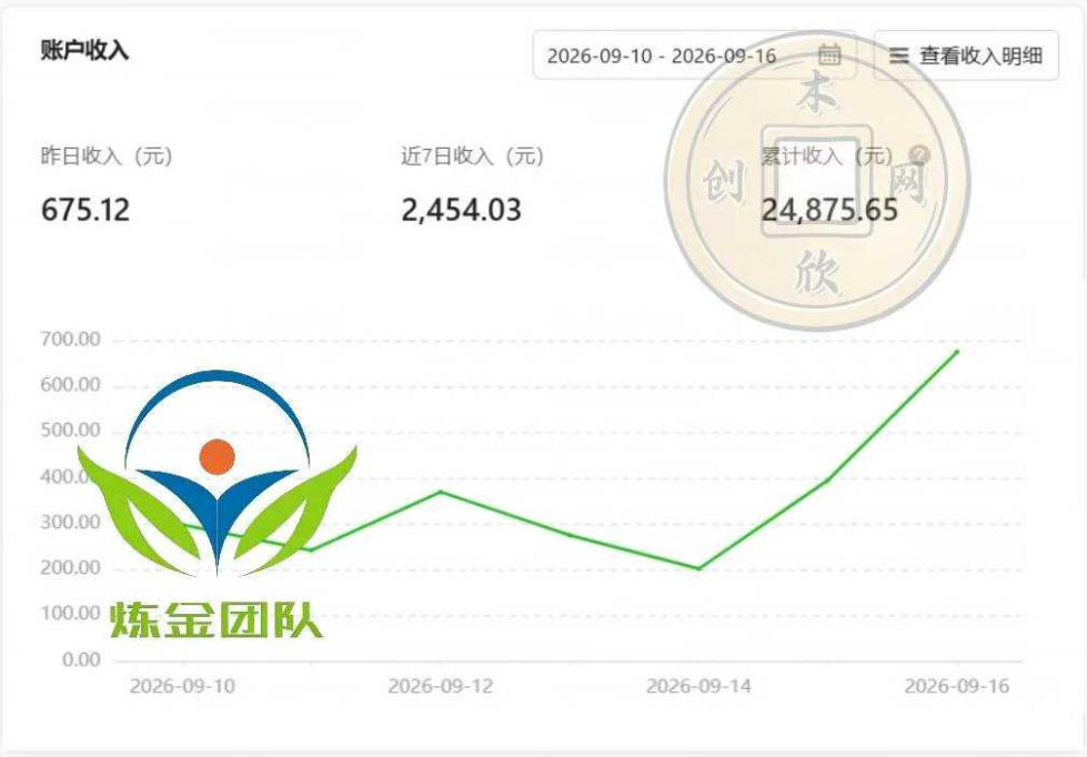 小程序推广计划,日收500+,腾讯官方打款,客户留存率高,收益长期稳定【揭秘】插图1 小程序推广计划,日收500+,腾讯官方打款,客户留存率高,收益长期稳定【揭秘】插图1