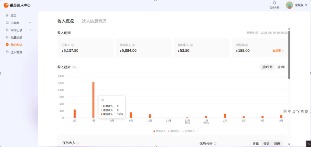 副业新风口!番茄达人自动挂G,24小时持续进账,三重收益一起拿,日入1000+【揭秘】插图1 副业新风口!番茄达人自动挂G,24小时持续进账,三重收益一起拿,日入1000+【揭秘】插图1