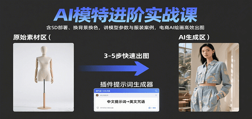AI模特进阶实战课:含SD部署、换背景换色,讲模型参数与服装案例,电商AI绘画高效出图-网赚副业网