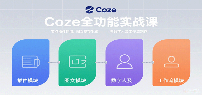 Coze全功能实战课：节点插件运用、图文视频生成与数字人及工作流制作-网赚副业网