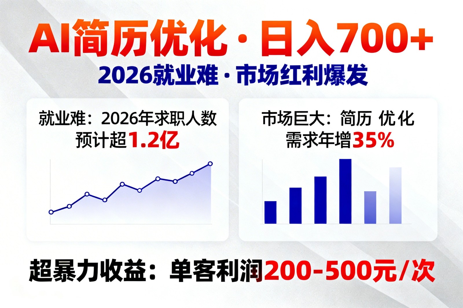 AI优化简历,日入700+,2026就业难,市场巨大,超暴力!-网赚副业网