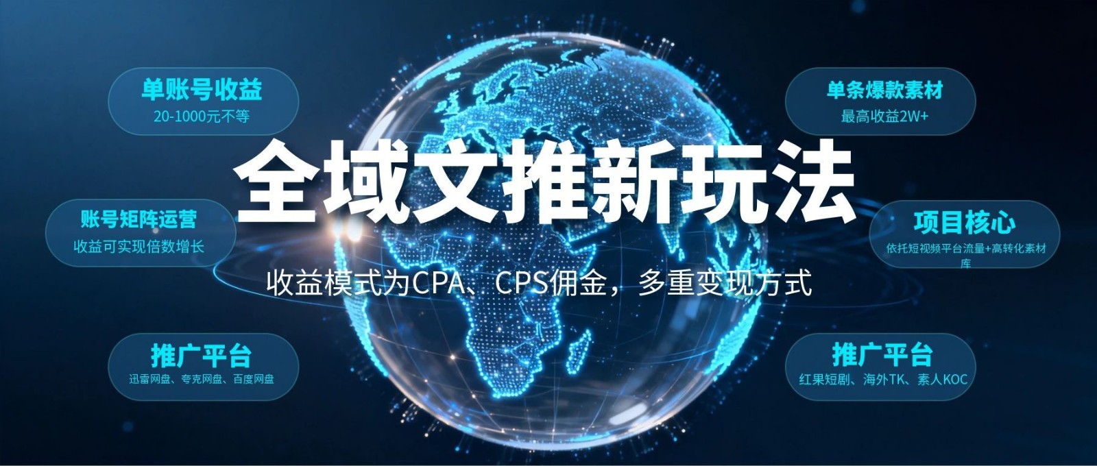 全域文推新玩法:收益模式为CPA、CPS佣金,多重变现方式-网赚副业网