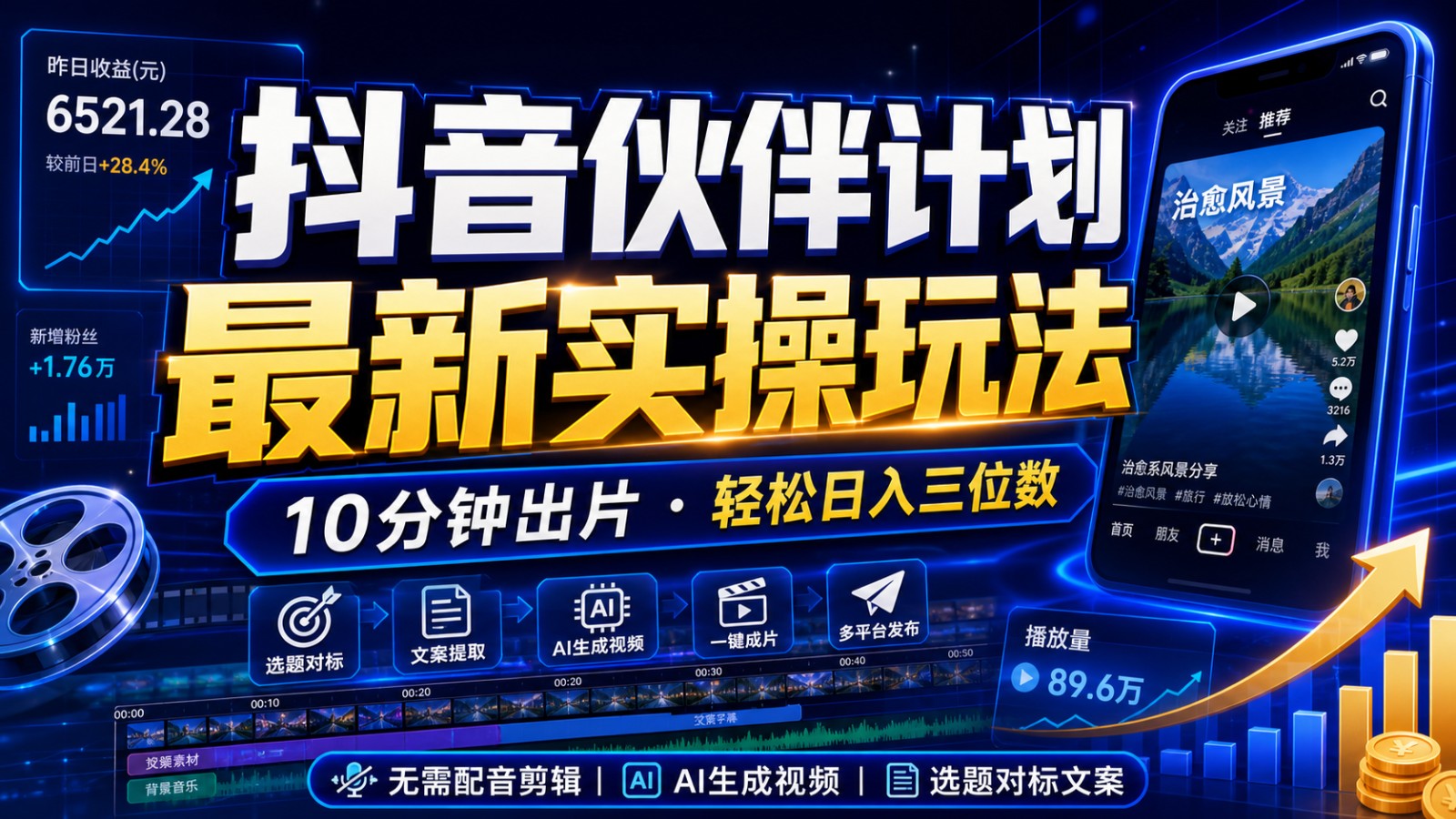 抖音伙伴计划最新暴利玩法,不用找素材和剪辑,10分钟出一条原创视频,轻松日入三位数-网赚副业网