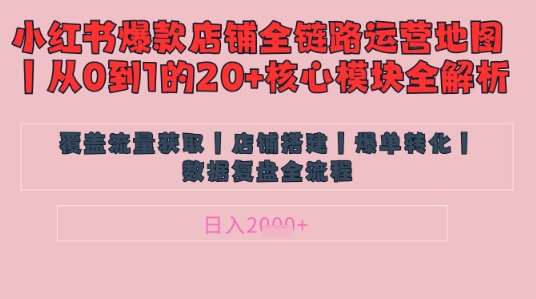 别再乱投流了!小红书店铺精细化运营让爆款笔记自己涨粉的底层逻辑,日入1k-网赚副业网