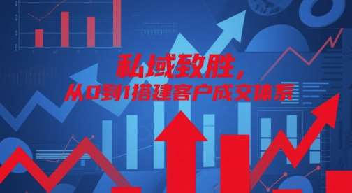 私域致胜,从0到1搭建客户成交体系-网赚副业网