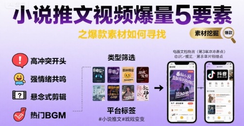 小说推文视频爆量5要素之爆款素材如何寻找-网赚副业网