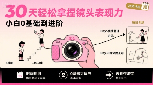 30天轻松拿捏镜头表现力，小白0基础到进阶-网赚副业网