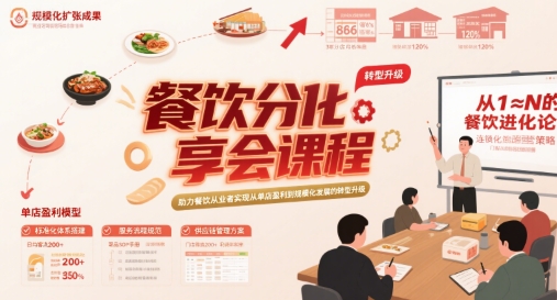 餐饮分享会课程,助力餐饮从业者实现从单店盈利到规模化发展的转型升级-网赚副业网