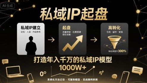 私域IP起盘,私域ip建立、起盘、高转化,打造年入千万的私域ip模型-网赚副业网