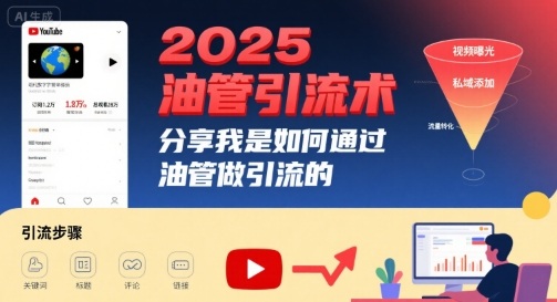 2025油管引流术,分享我是如何通过油管做引流的-网赚副业网