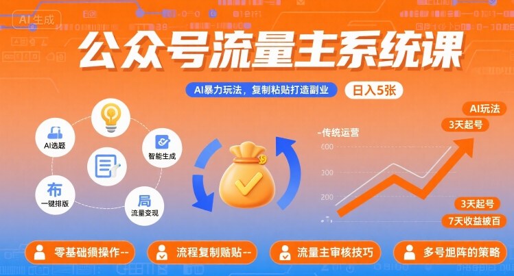 公众号流量主系统课,AI暴力玩法,复制粘贴打造副业,日入5张 +【附工具指令】-网赚副业网
