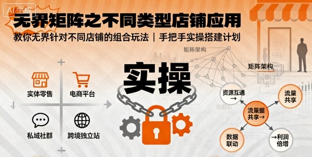 无界矩阵之不同类型店铺应用,教你无界针对不同类型店铺的组合玩法应用,手把手实操搭建计划-网赚副业网