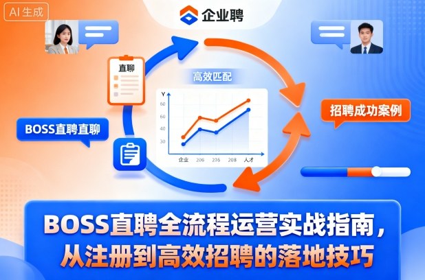 BOSS直聘全流程运营实战指南,从注册到高效招聘的落地技巧-网赚副业网
