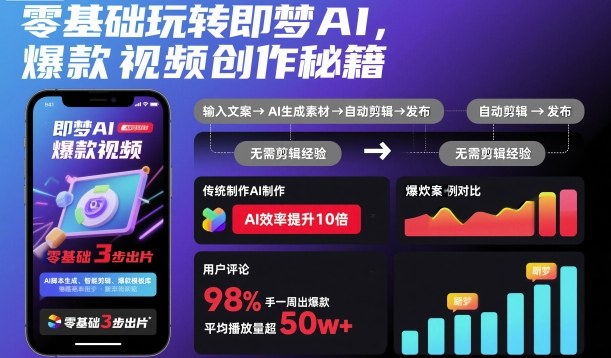 零基础玩转即梦AI，爆款视频创作秘籍-网赚副业网