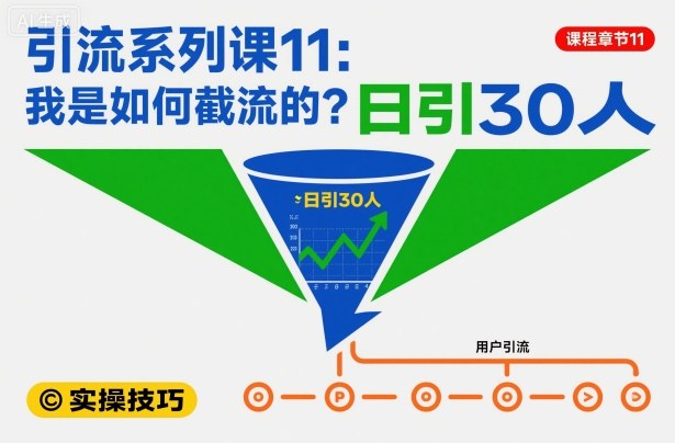 引流系列课11:我是如何截流的?日引30人【文档】-网赚副业网