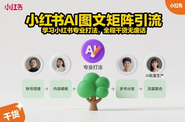 小红书AI图文矩阵引流,学习小红书专业打法,全程干货无废话-网赚副业网