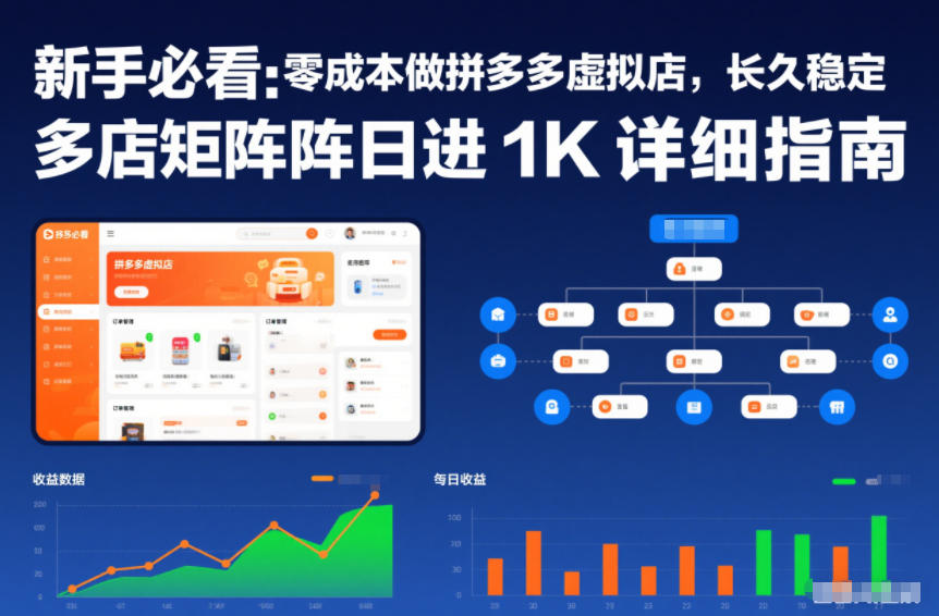 新手必看:零成本做拼多多虚拟店,长久稳定,多店矩阵日进1K详细指南【揭秘】-网赚副业网