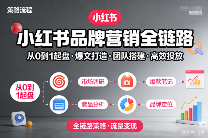 小红书品牌营销全链路,从0到1起盘、爆文打造、团队搭建到高效投放的全链路策略-网赚副业网