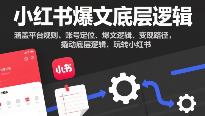 小红书爆文底层逻辑,涵盖平台规则、账号定位、爆文逻辑、变现路径,撬动底层逻辑,玩转小红书-网赚副业网