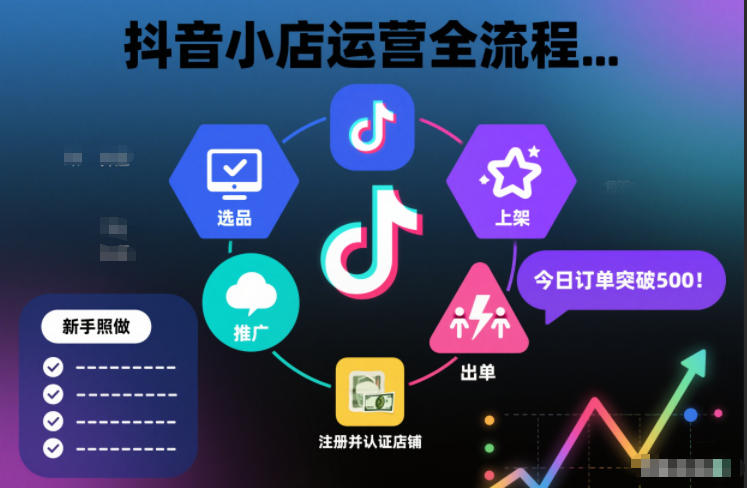 抖音小店运营全流程,从开通到运营,快速出单起店,新手照做就行-网赚副业网