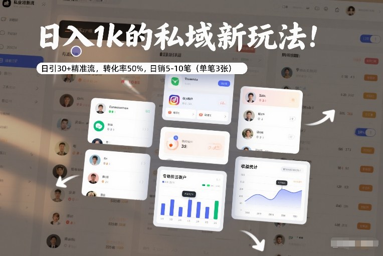 日入1k的私域新玩法:日引30+精准流,转化率50%,日销5-10笔(单笔3张)-网赚副业网