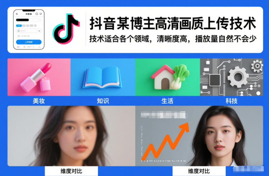 抖音某博主视频高清画质上传技术,技术适合各个领域,清晰度高,播放量自然不会少-网赚副业网