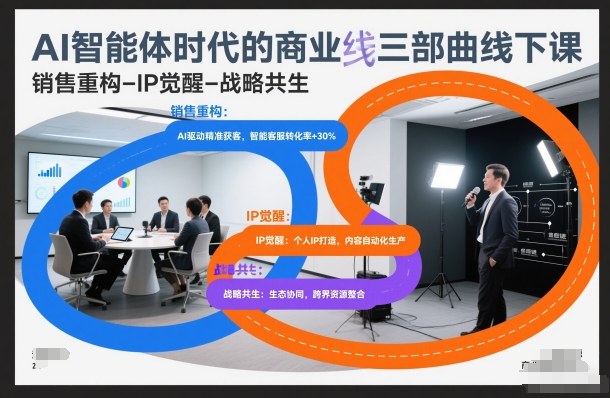AI智能体时代的商业三部曲线下课,销售重构-IP觉醒-战略共生-网赚副业网