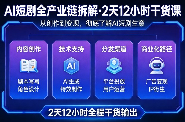 A短剧全产业链拆解,2天12小时全程干货输出,彻底的了解AI短剧是一门什么生意-网赚副业网