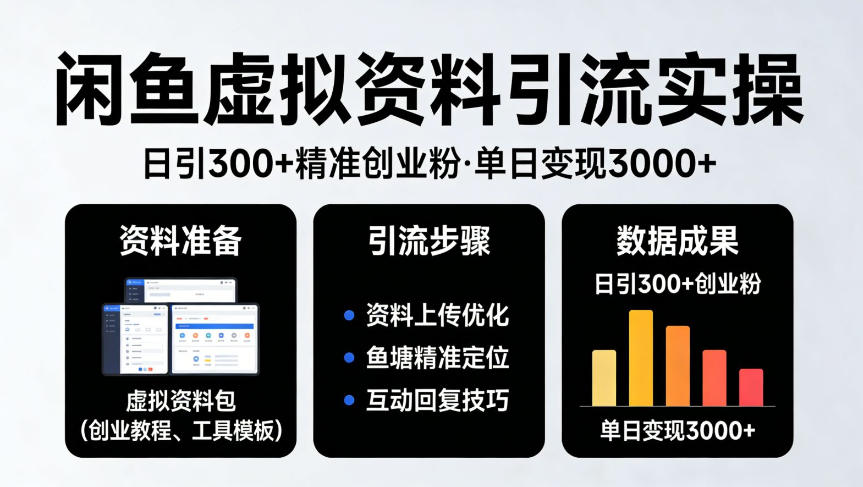 靠闲鱼虚拟资料引流,日引300+精准创业粉,单日变现3k+实操【揭秘】-网赚副业网