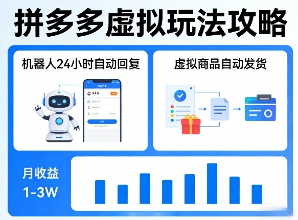没人告诉你的拼多多虚拟玩法,机器人回复+发货,月搞1-3W【揭秘】-网赚副业网